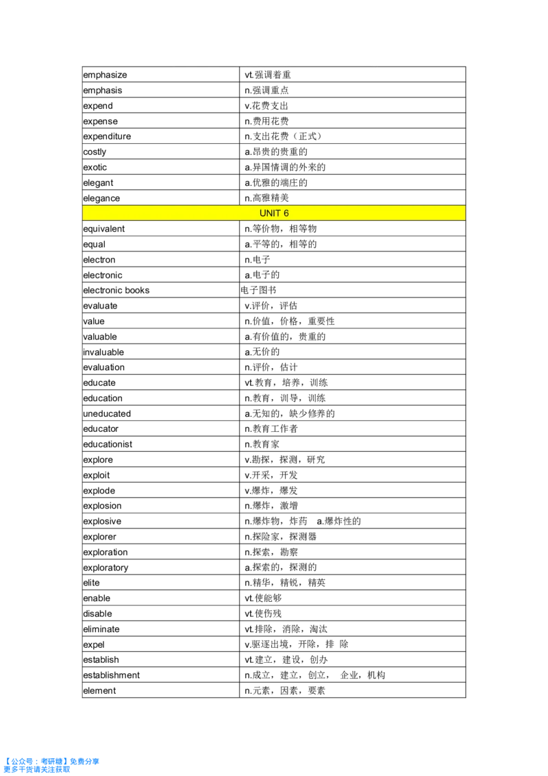 《你还在背单词吗》_27考研真题_考研英语一、二真题+解析（1994-2026）_考研词汇默写本合集_《你还在背单词吗》默写本