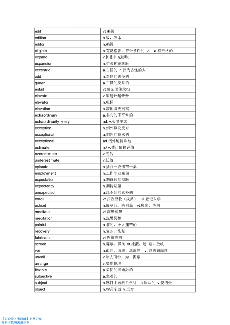 《你还在背单词吗》_27考研真题_考研英语一、二真题+解析（1994-2026）_考研词汇默写本合集_《你还在背单词吗》默写本