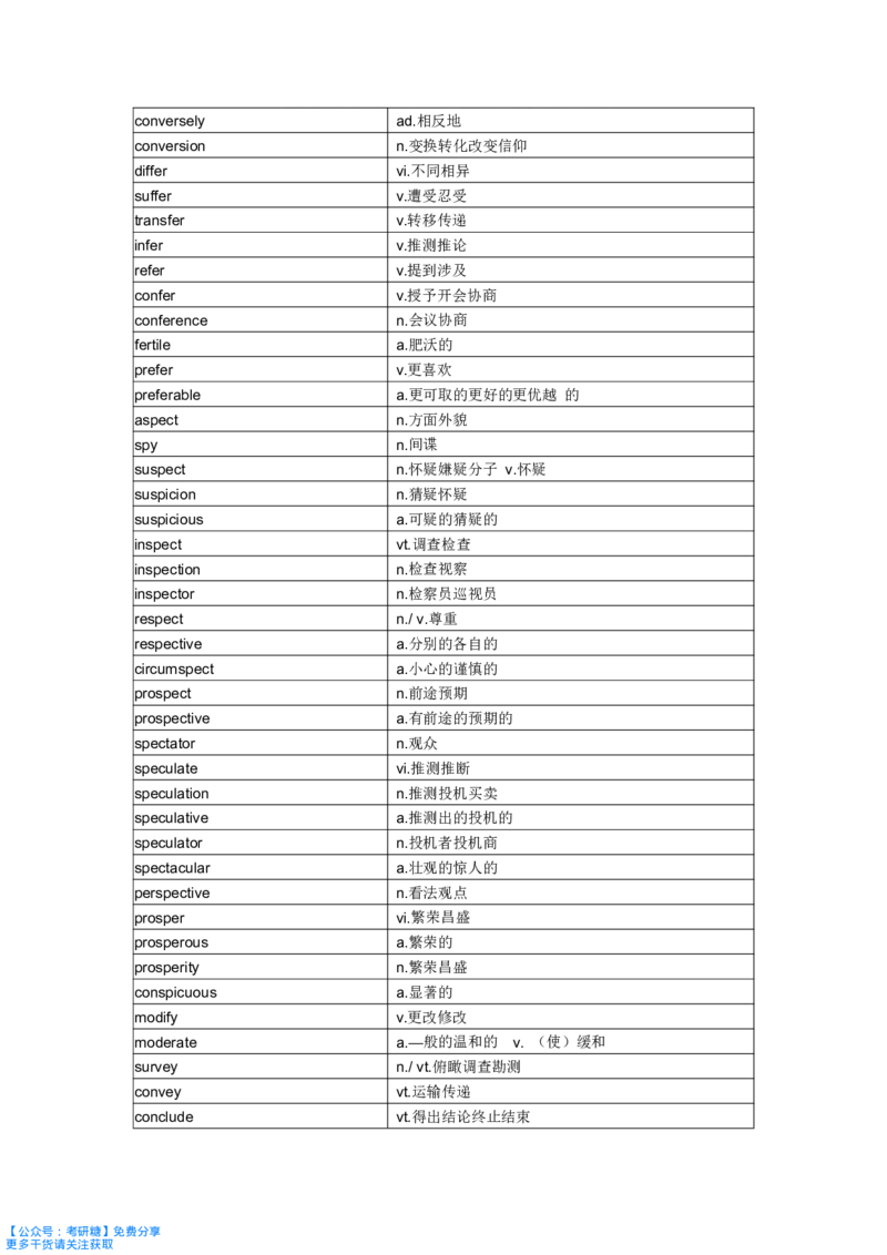 《你还在背单词吗》_27考研真题_考研英语一、二真题+解析（1994-2026）_考研词汇默写本合集_《你还在背单词吗》默写本