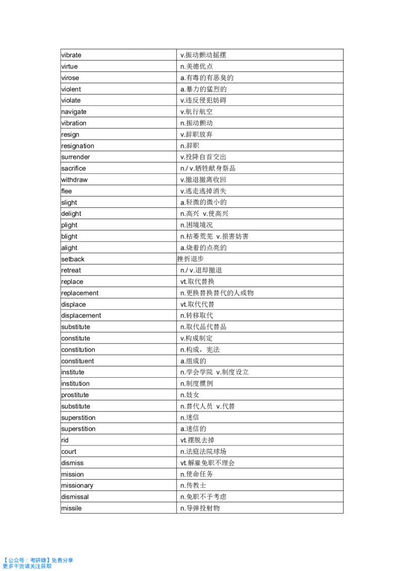 《你还在背单词吗》_27考研真题_考研英语一、二真题+解析（1994-2026）_考研词汇默写本合集_《你还在背单词吗》默写本