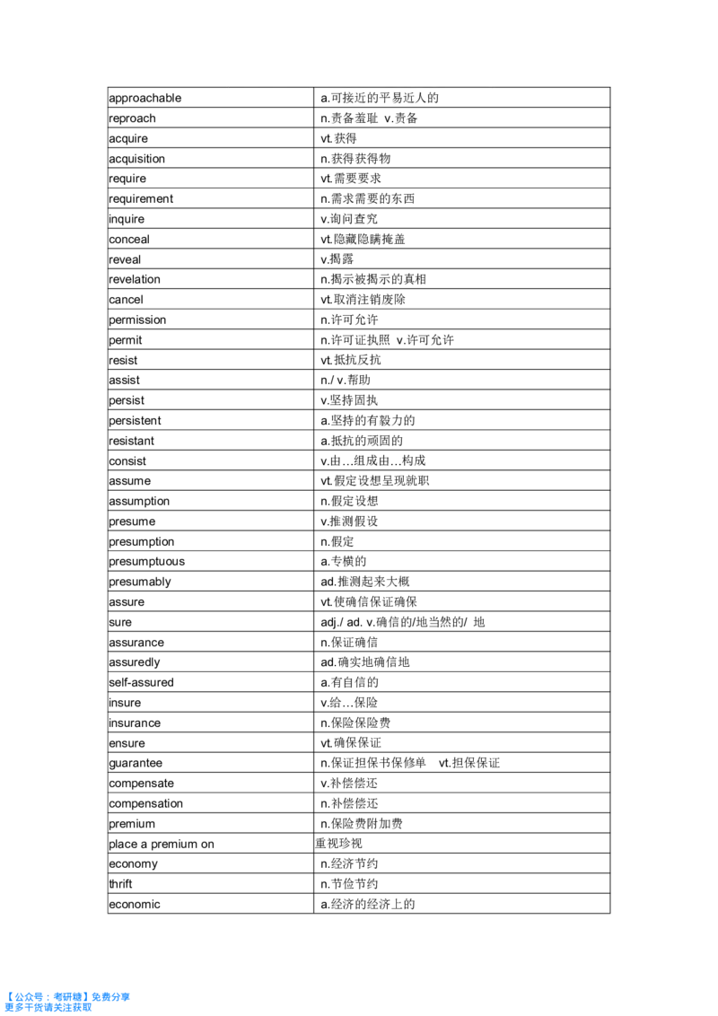 《你还在背单词吗》_27考研真题_考研英语一、二真题+解析（1994-2026）_考研词汇默写本合集_《你还在背单词吗》默写本