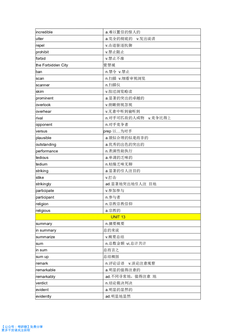 《你还在背单词吗》_27考研真题_考研英语一、二真题+解析（1994-2026）_考研词汇默写本合集_《你还在背单词吗》默写本