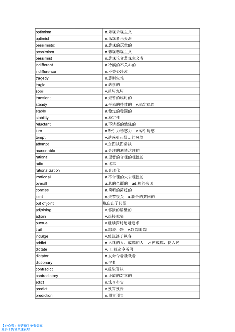 《你还在背单词吗》_27考研真题_考研英语一、二真题+解析（1994-2026）_考研词汇默写本合集_《你还在背单词吗》默写本