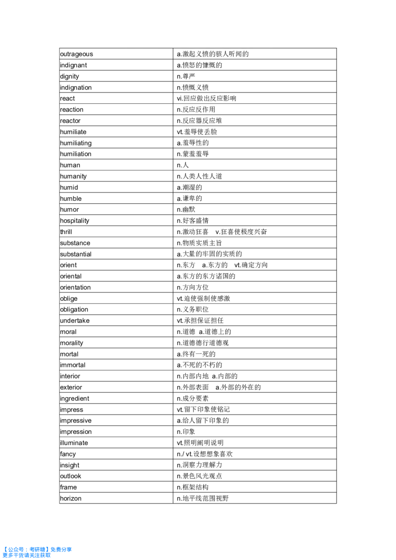 《你还在背单词吗》_27考研真题_考研英语一、二真题+解析（1994-2026）_考研词汇默写本合集_《你还在背单词吗》默写本