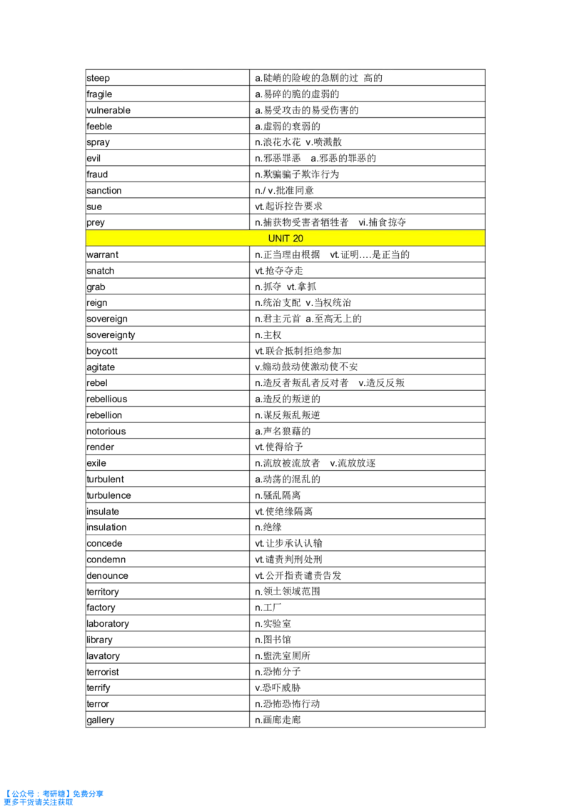 《你还在背单词吗》_27考研真题_考研英语一、二真题+解析（1994-2026）_考研词汇默写本合集_《你还在背单词吗》默写本