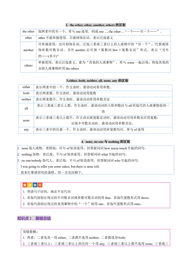第03讲代词（讲义）（解析版）_03高考英语_新高考复习资料_2025年新高考复习_2025年高考英语一轮复习讲练测（新教材新高考，含2024年高考真题）_语法