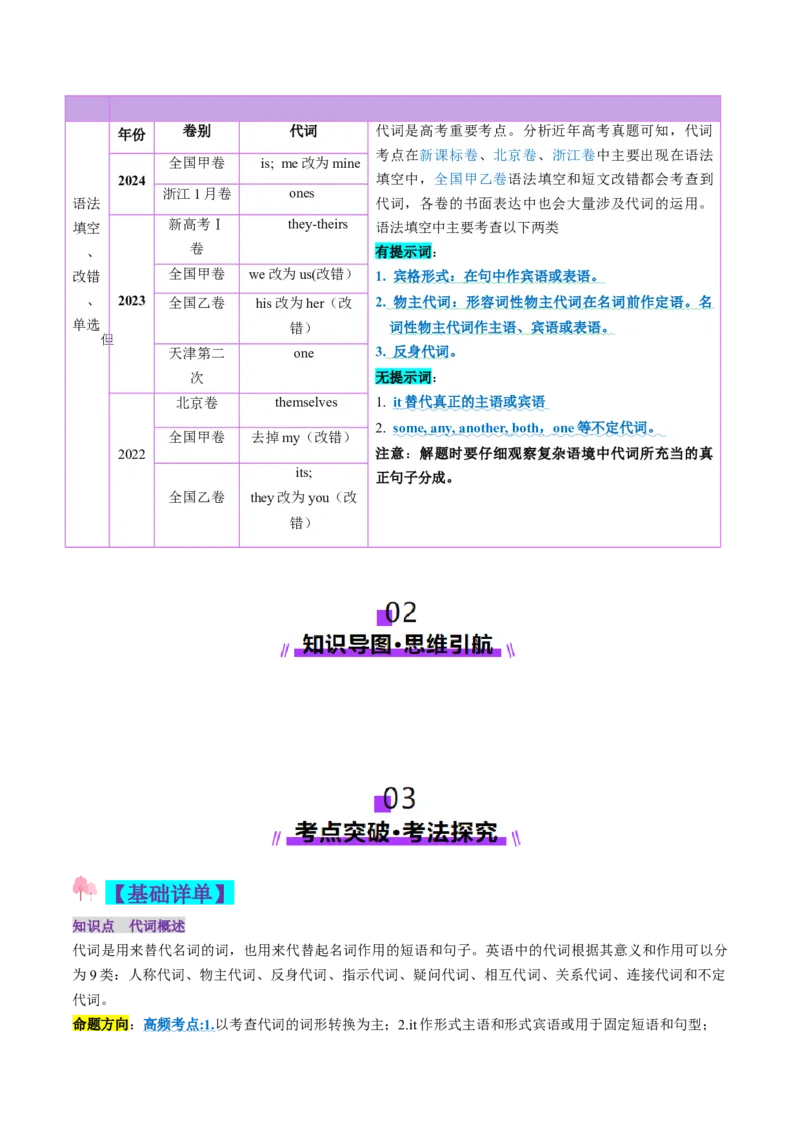 第03讲代词（讲义）（解析版）_03高考英语_新高考复习资料_2025年新高考复习_2025年高考英语一轮复习讲练测（新教材新高考，含2024年高考真题）_语法