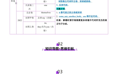 第03讲代词（讲义）（解析版）_03高考英语_新高考复习资料_2025年新高考复习_2025年高考英语一轮复习讲练测（新教材新高考，含2024年高考真题）_语法
