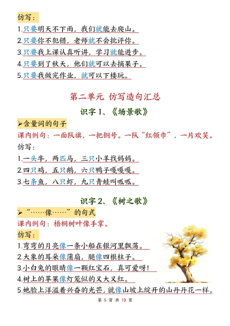 二年级上册语文仿写句子(1)_小学1-6年级常用的上册资源汇总_一年级上册资料