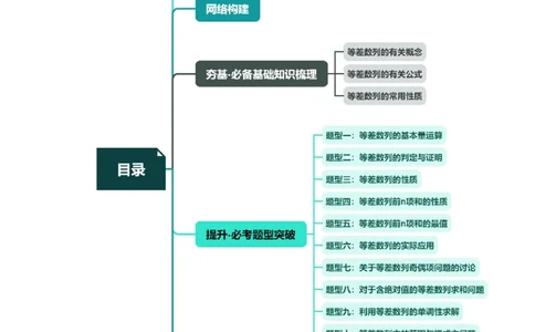 第02讲等差数列及其前n项和（十大题型）（讲义）（解析版）_02高考数学_新高考复习资料_2024年新高考资料_一轮复习资料_完2024年高考数学一轮复习讲练测(课件+讲义+练习)（新高考）