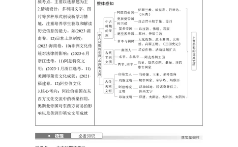 板块四　第十四单元　第43讲　中古时期的亚洲、非洲和美洲_07高考历史_2025年新高考资料_一轮复习_2025高考大一轮复习讲义+课件精准备考2025年新高三历史一轮复习备课课件（完结）_757