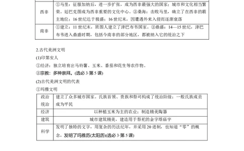板块四　第十四单元　第43讲　中古时期的亚洲、非洲和美洲_07高考历史_2025年新高考资料_一轮复习_2025高考大一轮复习讲义+课件精准备考2025年新高三历史一轮复习备课课件（完结）_757