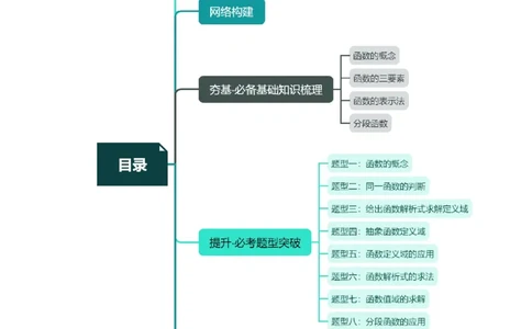 第01讲函数的概念（八大题型）（讲义）（原卷版）_02高考数学_新高考复习资料_2024年新高考资料_一轮复习资料_完2024年高考数学一轮复习讲练测(课件+讲义+练习)（新高考）