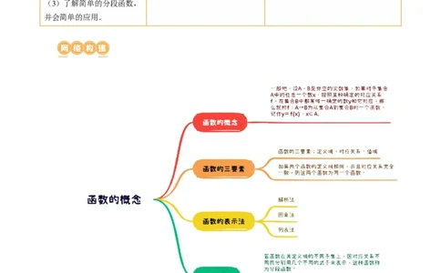 第01讲函数的概念（八大题型）（讲义）（原卷版）_02高考数学_新高考复习资料_2024年新高考资料_一轮复习资料_完2024年高考数学一轮复习讲练测(课件+讲义+练习)（新高考）