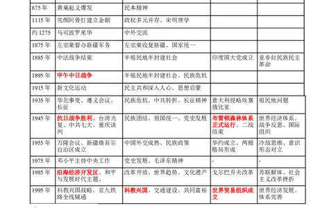 热点03聚焦2025年高考之周年类命题（讲义）（原卷版）_07高考历史_2025年新高考资料_二轮复习_上好课2025年高考历史二轮复习讲练测（新高考通用）3379861