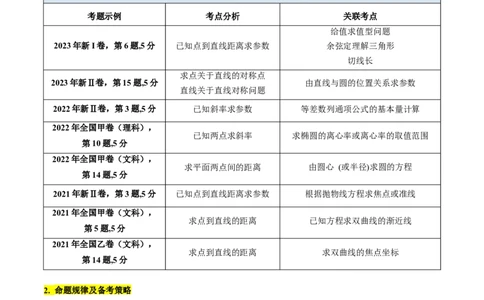 第01讲直线方程及直线间的位置关系（学生版）_2025年新高考资料_一轮复习_备战2025年高考数学一轮复习考点帮_备战2025年高考数学一轮复习考点帮（新高考通用）（完结）