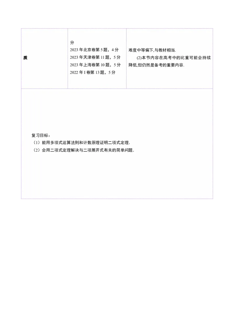 第03讲二项式定理（十五大题型）（讲义）（解析版）_2025年新高考资料_一轮复习_2025年高考数学一轮复习讲练测（新教材新高考，含2024高考真题）