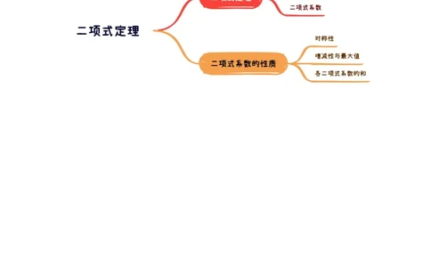 第03讲二项式定理（十五大题型）（讲义）（解析版）_2025年新高考资料_一轮复习_2025年高考数学一轮复习讲练测（新教材新高考，含2024高考真题）