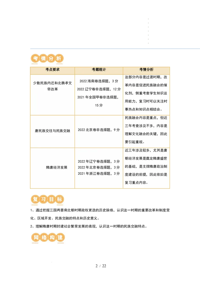 第04讲从三国两晋南北朝到五代十国的政权更迭与民族交融（讲义）（解析版）_07高考历史_新高考复习资料_2024年新高考复习资料_一轮复习资料_讲义+练习