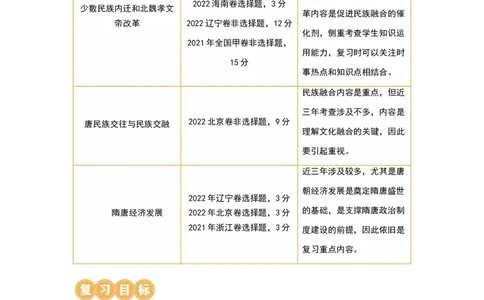 第04讲从三国两晋南北朝到五代十国的政权更迭与民族交融（讲义）（解析版）_07高考历史_新高考复习资料_2024年新高考复习资料_一轮复习资料_讲义+练习