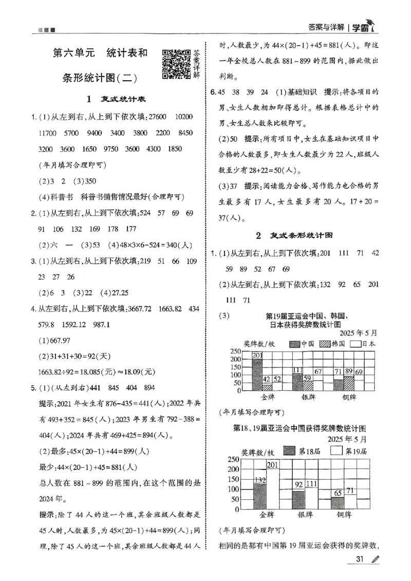 五上苏教答案解析-副本_25秋上册语数英《五星学霸》各版本🈴集_🔰25秋上册语数英《五星学霸》各版本🈴集。已分享_25秋《五星学霸》数学苏教1-6上。已核对