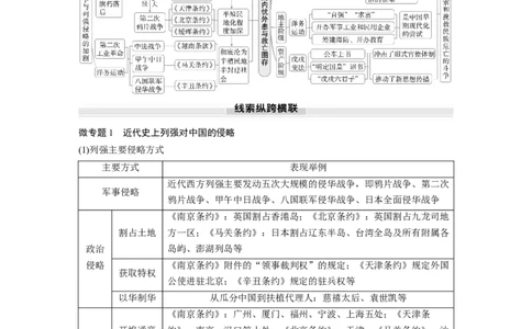 板块二　第七单元　阶段贯通7　旧民主主义革命时期(1)_07高考历史_2025年新高考资料_一轮复习_2025高考大一轮复习讲义+课件精准备考2025年新高三历史一轮复习备课课件（完结）_915