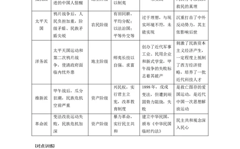 板块二　第七单元　阶段贯通7　旧民主主义革命时期(1)_07高考历史_2025年新高考资料_一轮复习_2025高考大一轮复习讲义+课件精准备考2025年新高三历史一轮复习备课课件（完结）_915