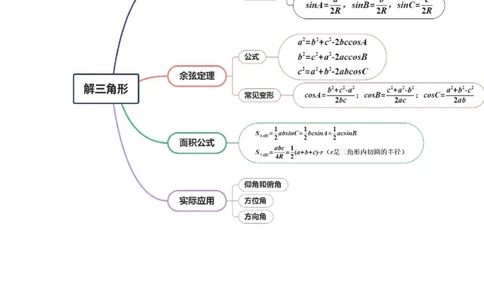 第04讲解三角形（九大题型）（讲义）（原卷版）_2025年新高考资料_一轮复习_2025年高考数学一轮复习讲练测（新教材新高考，含2024高考真题）_第四章三角函数与解三角形