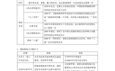 板块三　第十二单元　第38讲　中国特色社会主义新时代_07高考历史_2025年新高考资料_一轮复习_2025高考大一轮复习讲义+课件精准备考2025年新高三历史一轮复习备课课件（完结）