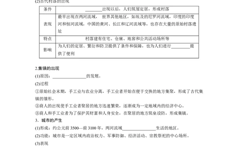 板块7第15单元第46讲　世界古代的食物生产、商业贸易与居住环境_07高考历史_2024年新高考资料_1.2024一轮复习_2024年高考历史一轮复习讲义（部编版）_学生版在此文件夹_大一轮复习讲义