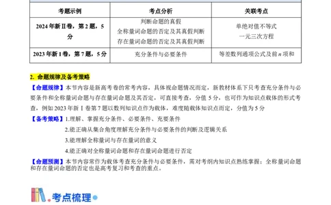第02讲常用逻辑用语（解析版）_2025年新高考资料_一轮复习_备战2025年高考数学一轮复习考点帮_备战2025年高考数学一轮复习考点帮（新高考通用）（完结）_第二部分专项讲义