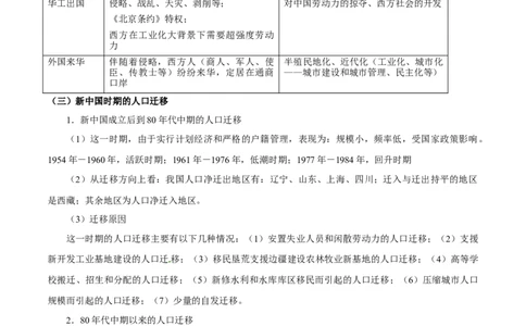 热点话题03人口结构与人口迁徙（解析版）_07高考历史_2024年新高考资料_3.2024专项复习_2024年高考历史热点&middot;重点&middot;难点专练（新高考专用）