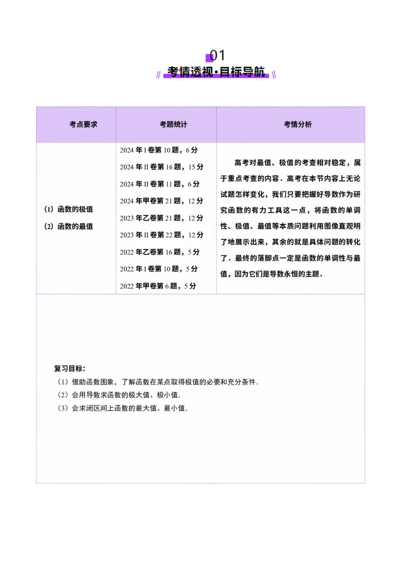 第03讲导数与函数的极值、最值（七大题型）（讲义）（原卷版）_2025年新高考资料_一轮复习_2025年高考数学一轮复习讲练测（新教材新高考，含2024高考真题）
