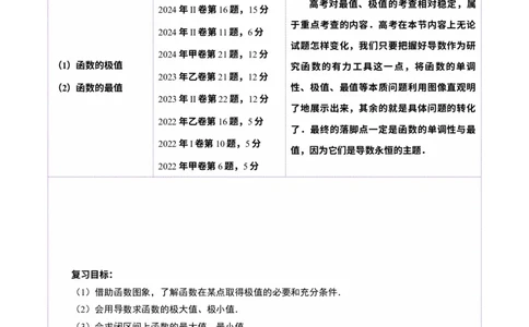 第03讲导数与函数的极值、最值（七大题型）（讲义）（原卷版）_2025年新高考资料_一轮复习_2025年高考数学一轮复习讲练测（新教材新高考，含2024高考真题）
