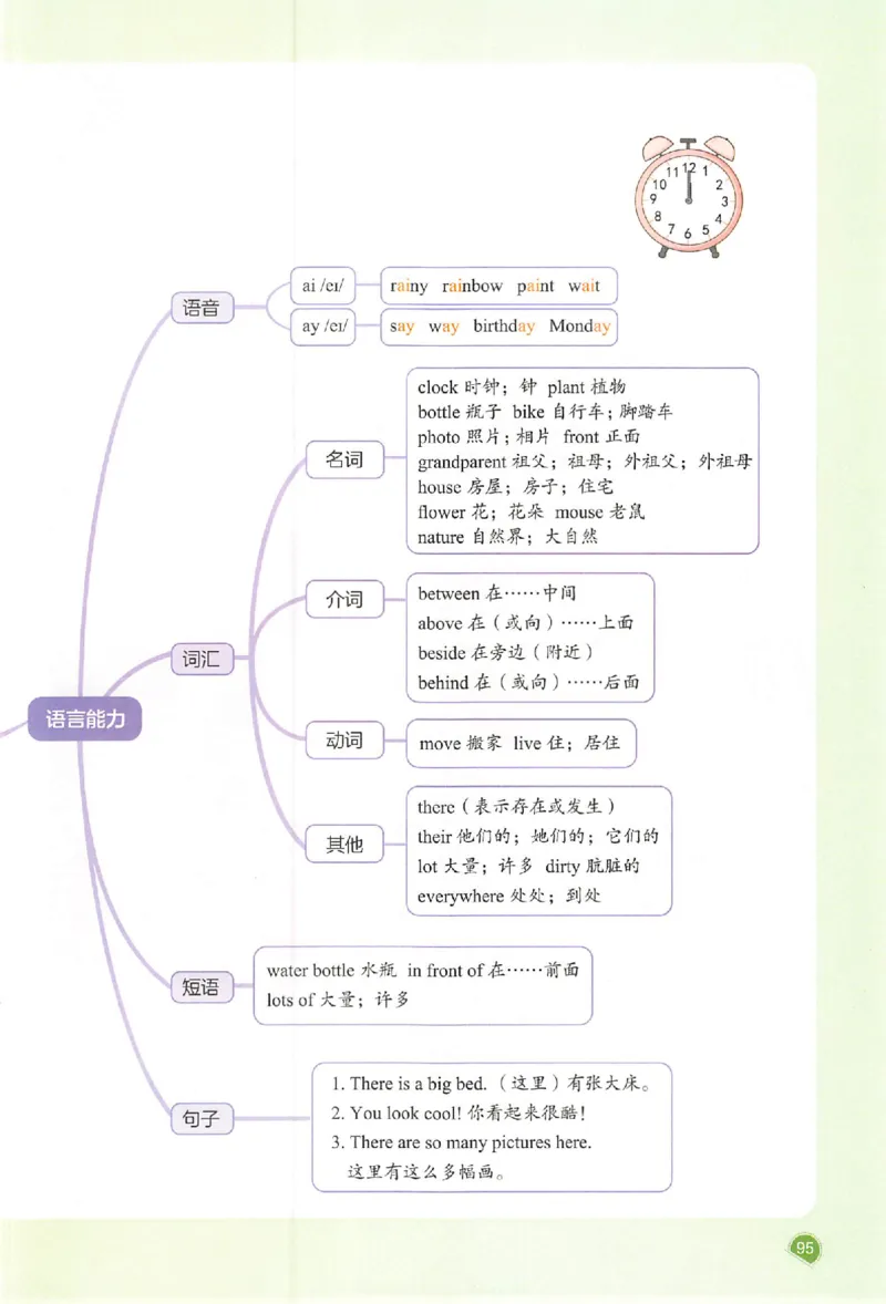 五年级英语人教PEP版上册25秋《一本课本预习笔记》_语数英1-6年级《一本课本预习笔记》_英语人教PEP版上册_五年级英语人教PEP版上册25秋《一本课本预习笔记》(3)