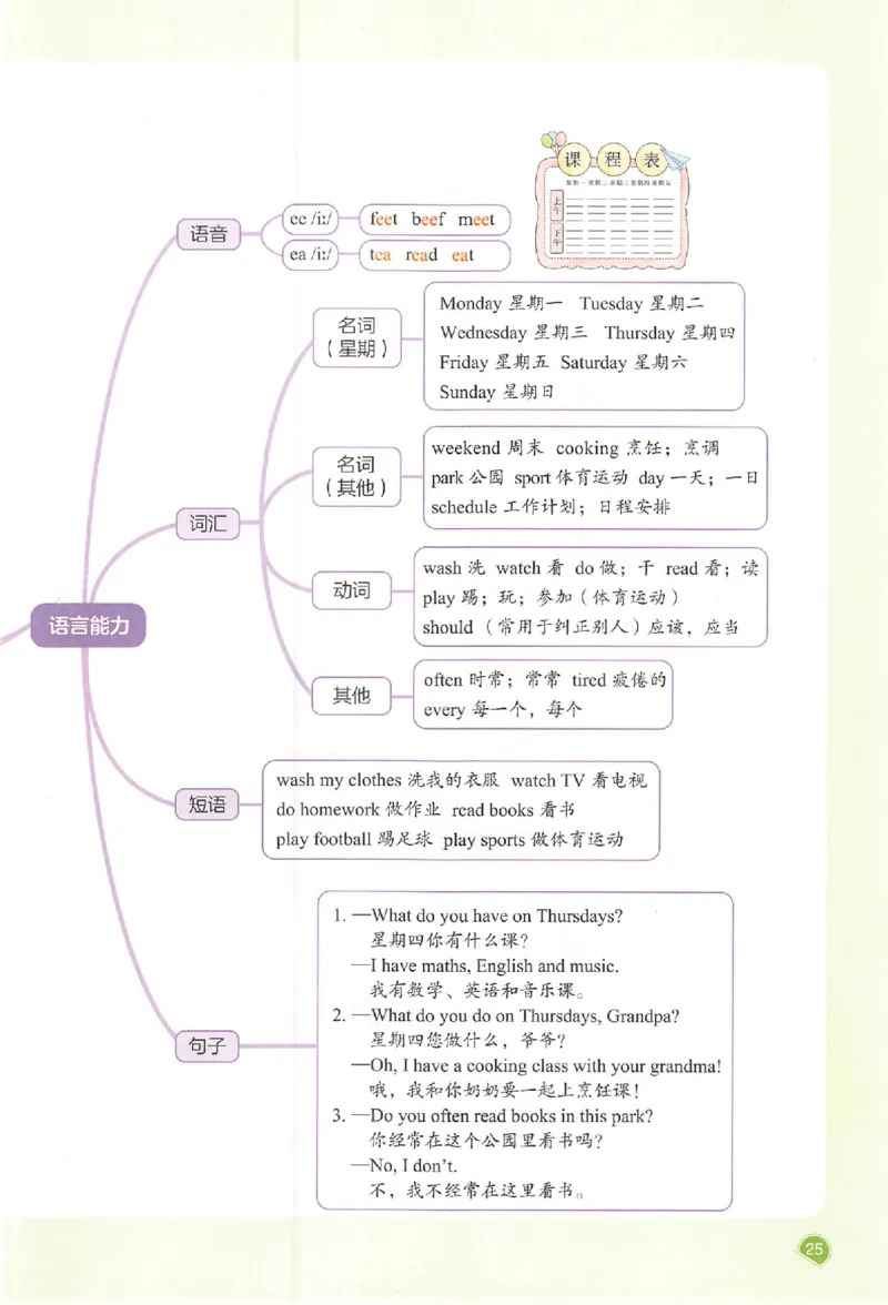 五年级英语人教PEP版上册25秋《一本课本预习笔记》_语数英1-6年级《一本课本预习笔记》_英语人教PEP版上册_五年级英语人教PEP版上册25秋《一本课本预习笔记》(3)