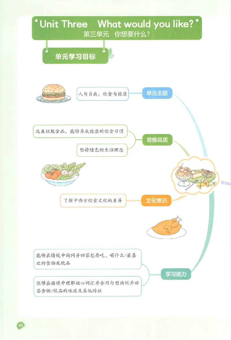 五年级英语人教PEP版上册25秋《一本课本预习笔记》_语数英1-6年级《一本课本预习笔记》_英语人教PEP版上册_五年级英语人教PEP版上册25秋《一本课本预习笔记》(3)