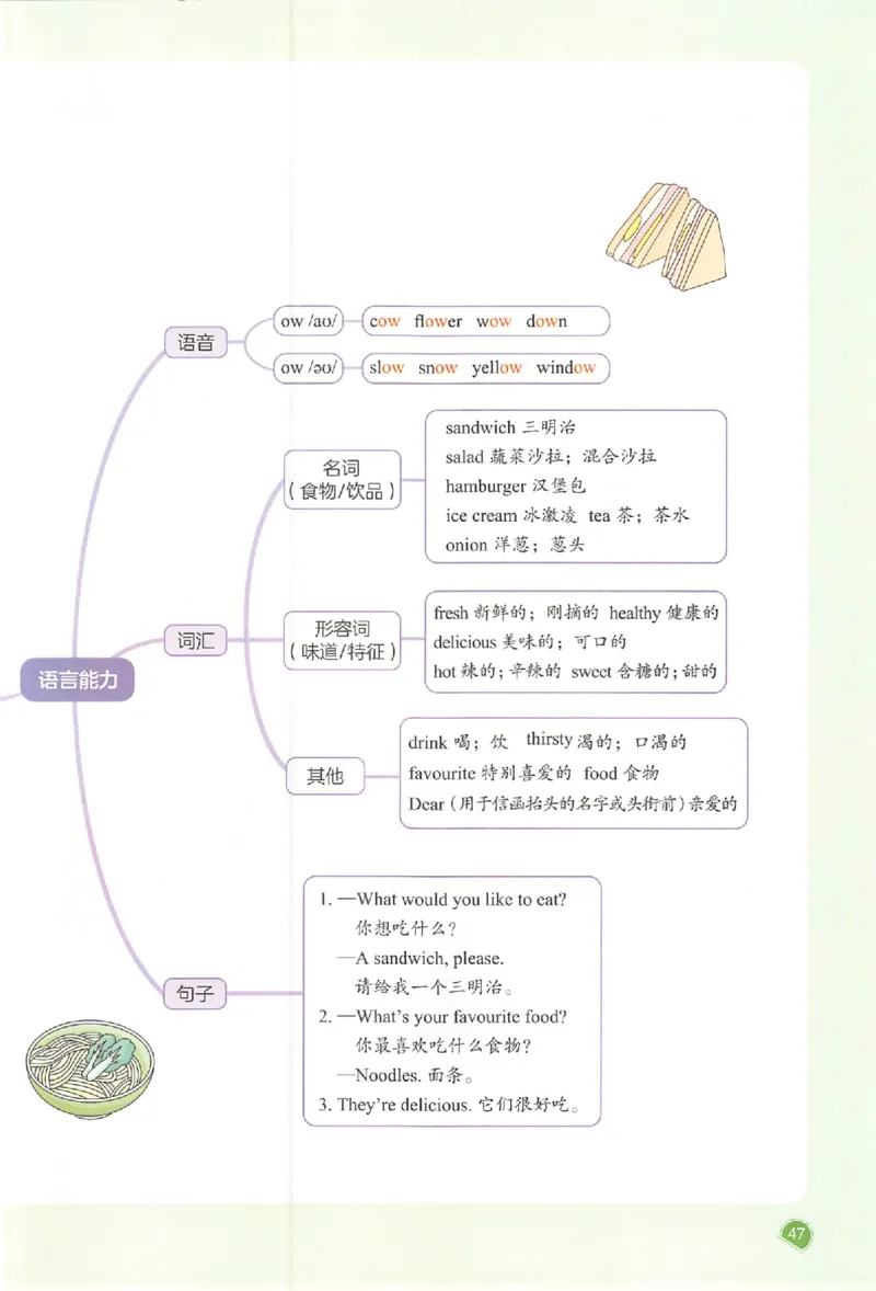 五年级英语人教PEP版上册25秋《一本课本预习笔记》_语数英1-6年级《一本课本预习笔记》_英语人教PEP版上册_五年级英语人教PEP版上册25秋《一本课本预习笔记》(3)