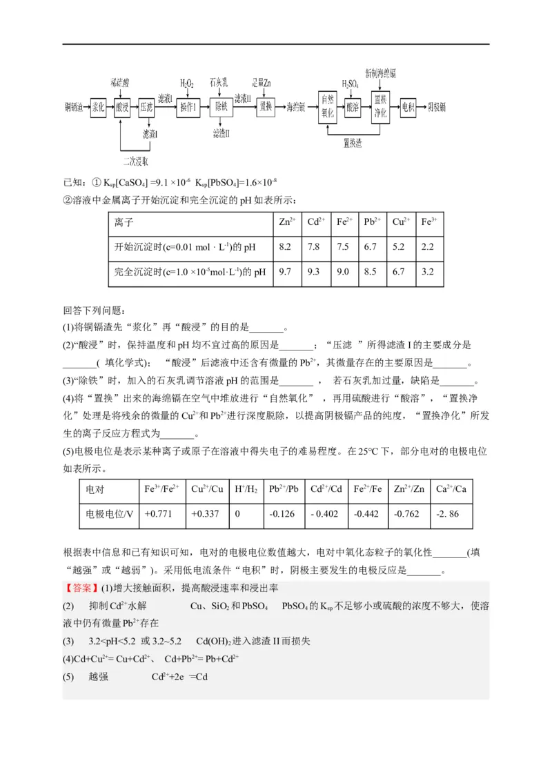 点击10『上下求索』化工流程--2023年高考化学热点&middot;重点&middot;难点（全国通用）（解析版）_05高考化学_通用版（老高考）复习资料_2023年复习资料_专项复习