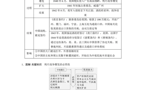 板块二　第六单元　第13讲　两次鸦片战争_07高考历史_2025年新高考资料_一轮复习_2025高考大一轮复习讲义+课件精准备考2025年新高三历史一轮复习备课课件（完结）_2025大一轮复习讲义