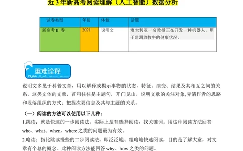 热点03阅读理解（人工智能）押题-2024年高考英语热点&middot;重点&middot;难点专练（新高考专用）（原卷版）_03高考英语_新高考复习资料_2024年新高考资料_专项复习资料_热点练