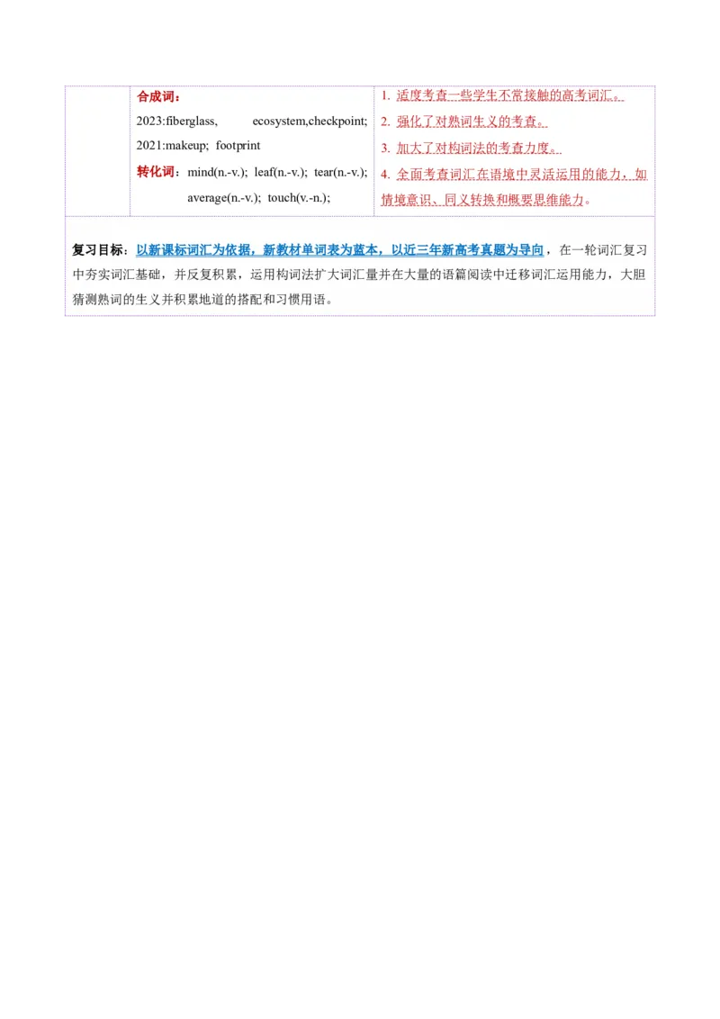 第01讲单词+短语（必修1~必修3）重点易考单词变形+词义辨析（讲义）（原卷版）_03高考英语_新高考复习资料_2025年新高考复习_词汇