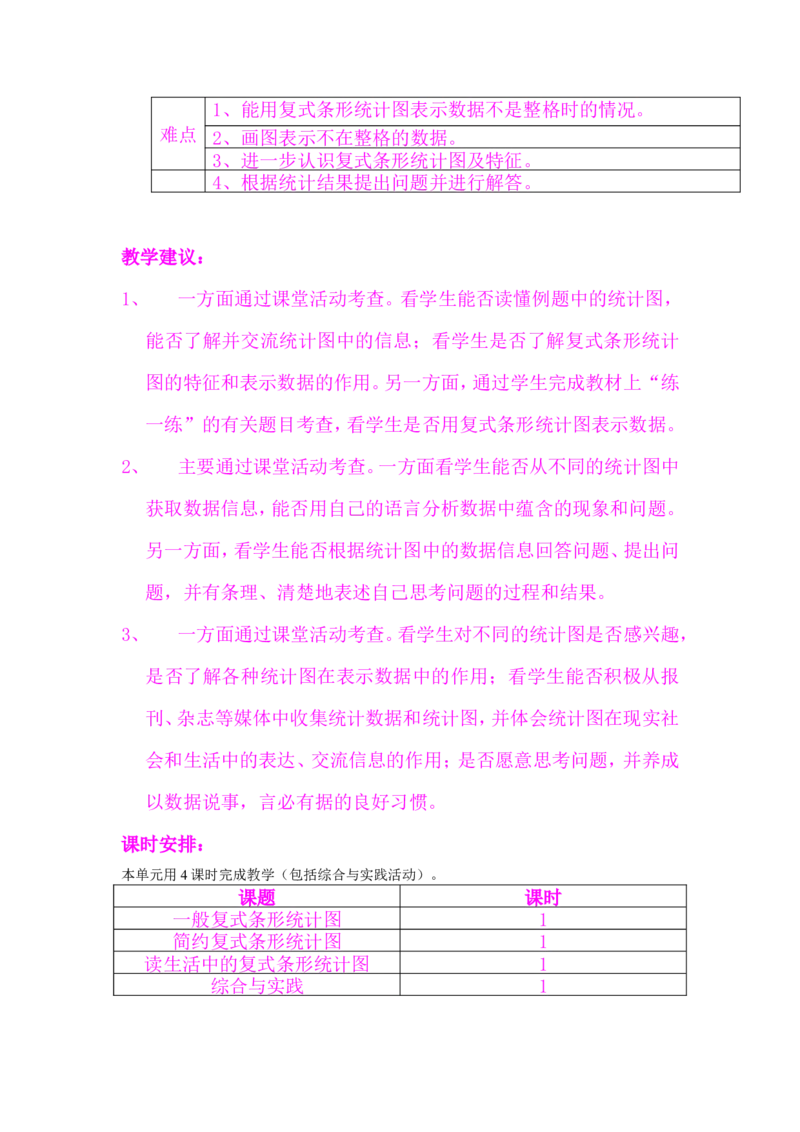 单元概述与课时安排_小学1-6年级常用的上册资源汇总_四年级上册资料(1)_4年级下册教学资源包教案+学案_第七单元复式条形统计图（教案+学案）_教案