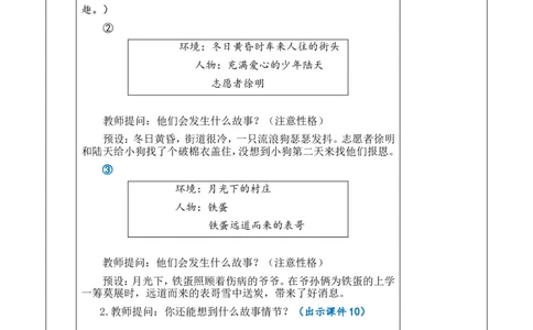 习作：笔尖流出的故事优质版教案_25秋1-6年级语文上册课件教案_25秋统编版语文六年级上册_统编版语文六年级上册教学资源包（25秋七彩课堂）_4.第四单元_习作：笔尖流出的故事_教案