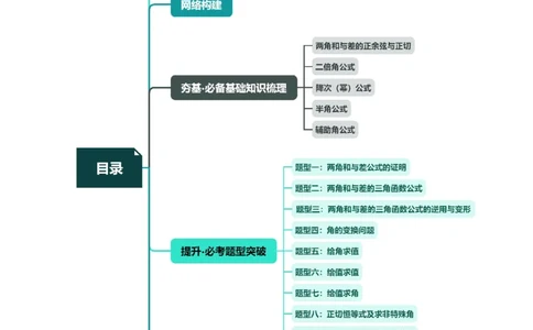 第02讲三角恒等变换（九大题型）（讲义）（原卷版）_02高考数学_新高考复习资料_2024年新高考资料_一轮复习资料_完2024年高考数学一轮复习讲练测(课件+讲义+练习)（新高考）