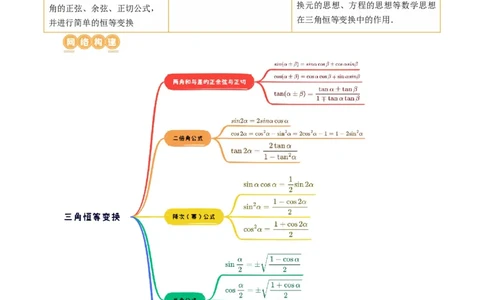 第02讲三角恒等变换（九大题型）（讲义）（原卷版）_02高考数学_新高考复习资料_2024年新高考资料_一轮复习资料_完2024年高考数学一轮复习讲练测(课件+讲义+练习)（新高考）