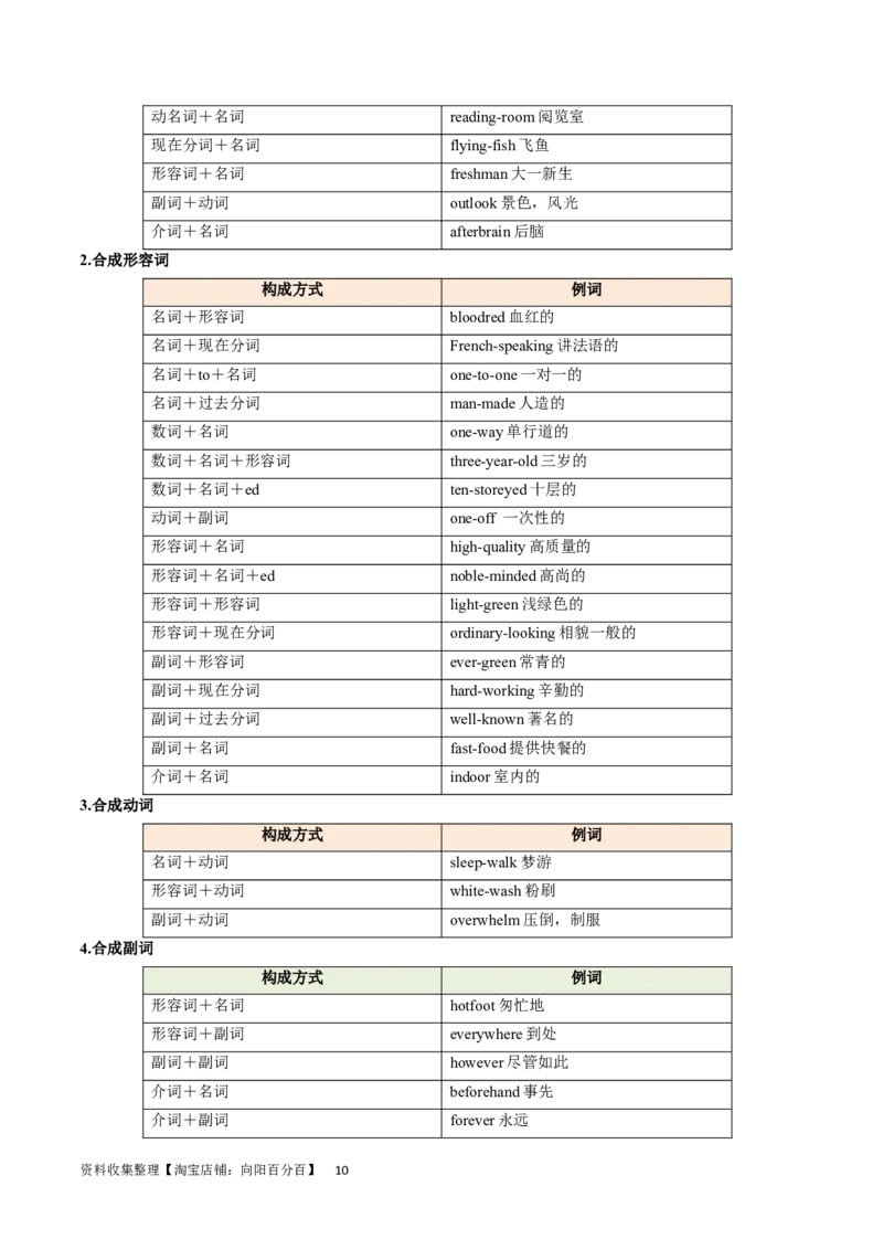 第01讲构词法（核心考点精讲精练）（解析版）（全国通用）_03高考英语_通用版（老高考）复习资料_2024年复习资料_完备战2024年高考英语一轮复习考点帮（全国通用）_第一部分词汇