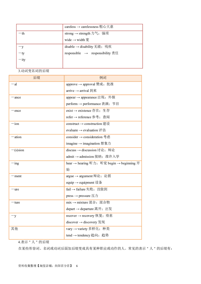 第01讲构词法（核心考点精讲精练）（解析版）（全国通用）_03高考英语_通用版（老高考）复习资料_2024年复习资料_完备战2024年高考英语一轮复习考点帮（全国通用）_第一部分词汇