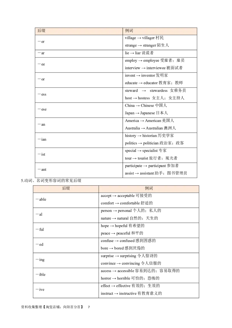 第01讲构词法（核心考点精讲精练）（解析版）（全国通用）_03高考英语_通用版（老高考）复习资料_2024年复习资料_完备战2024年高考英语一轮复习考点帮（全国通用）_第一部分词汇