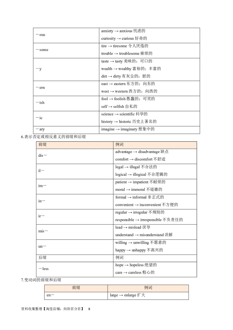 第01讲构词法（核心考点精讲精练）（解析版）（全国通用）_03高考英语_通用版（老高考）复习资料_2024年复习资料_完备战2024年高考英语一轮复习考点帮（全国通用）_第一部分词汇